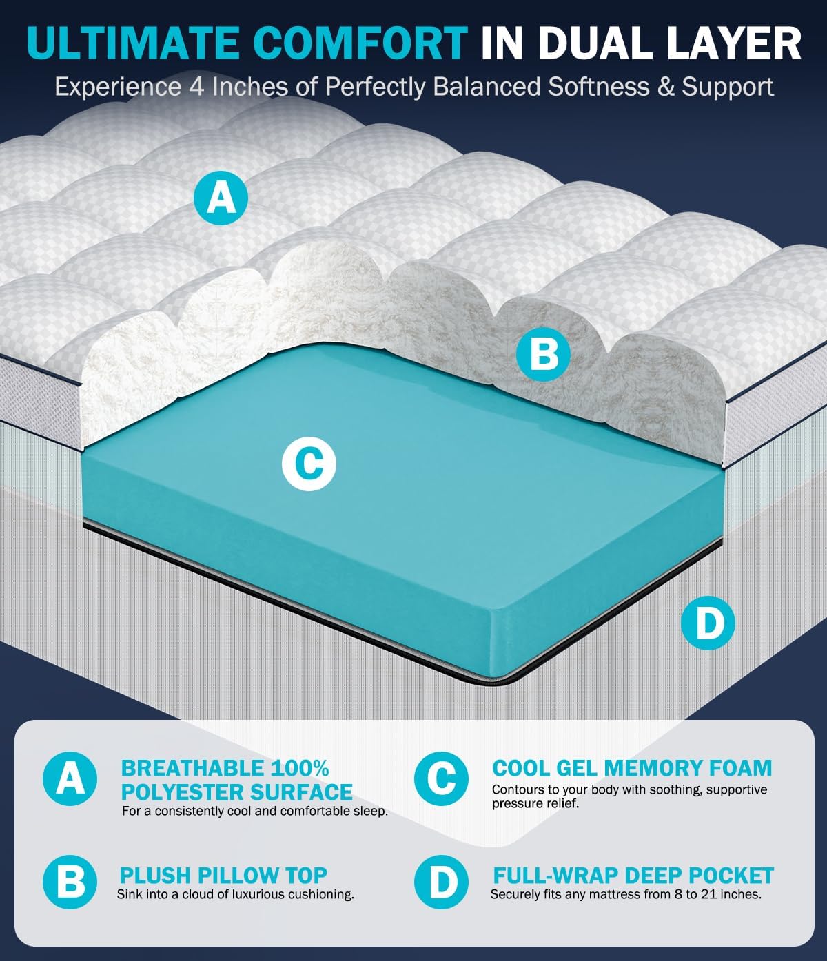 Dual Layer 4 Inch Memory Foam Mattress Topper King Size, 2" Cooling Gel Memory Foam & 2" Pillow Top, Mattress Pad Cover for Back Pain Relief, CertiPUR-US Certified, Deep Pocket Fits 21", White