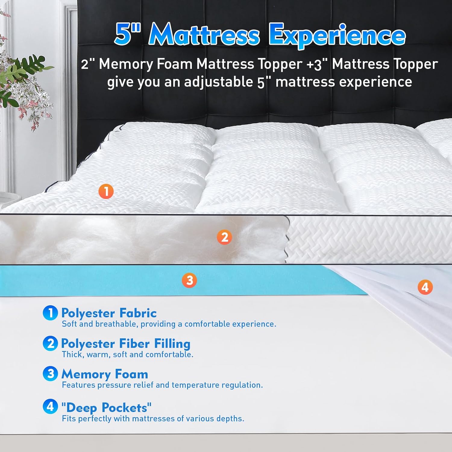 Queen Size 5 Inch Memory Foam Mattress Topper, Dual Layer Design 2 Inch Gel Memory Foam and 3 Inch Plush Pillow Top Mattress Pad Cover Medium Support, Pressure Relief and Back Pain Support